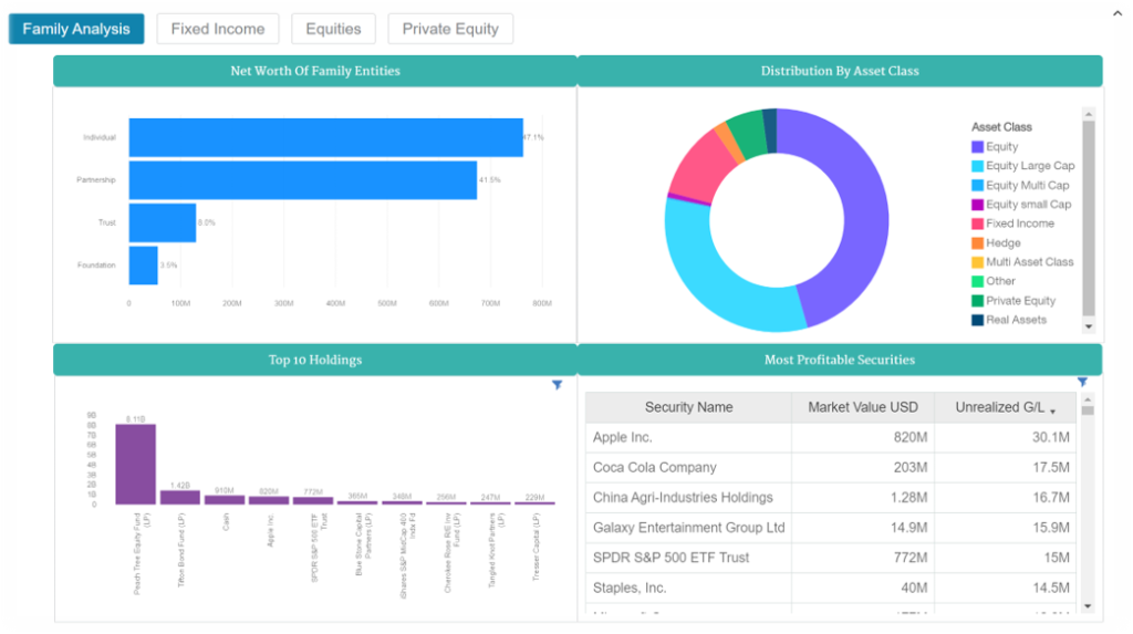 Fi-Tek Business Intelligence